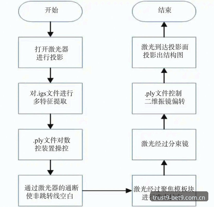 BET9登录通道操作教程：从通道原理到稳定追踪的完整流程