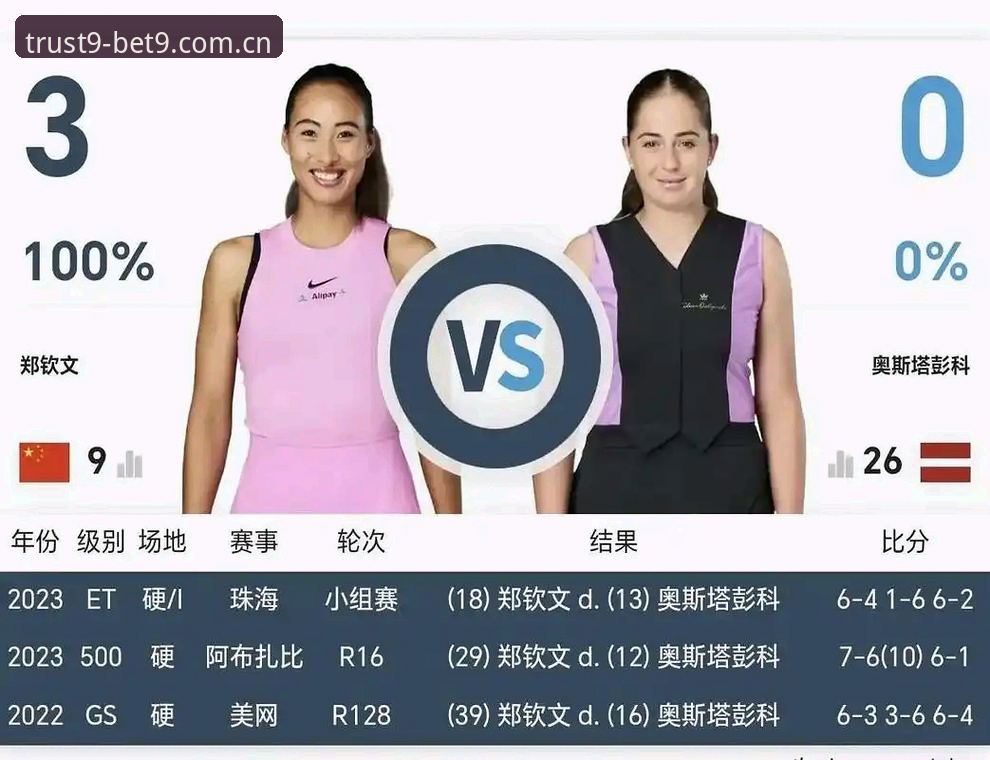 2026BET9官方赛事数据 揭秘郑钦文外卡逆转背后:一场比赛,两种命运的生死线